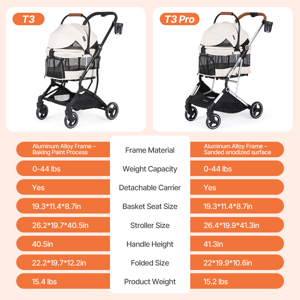 Specification Comparison