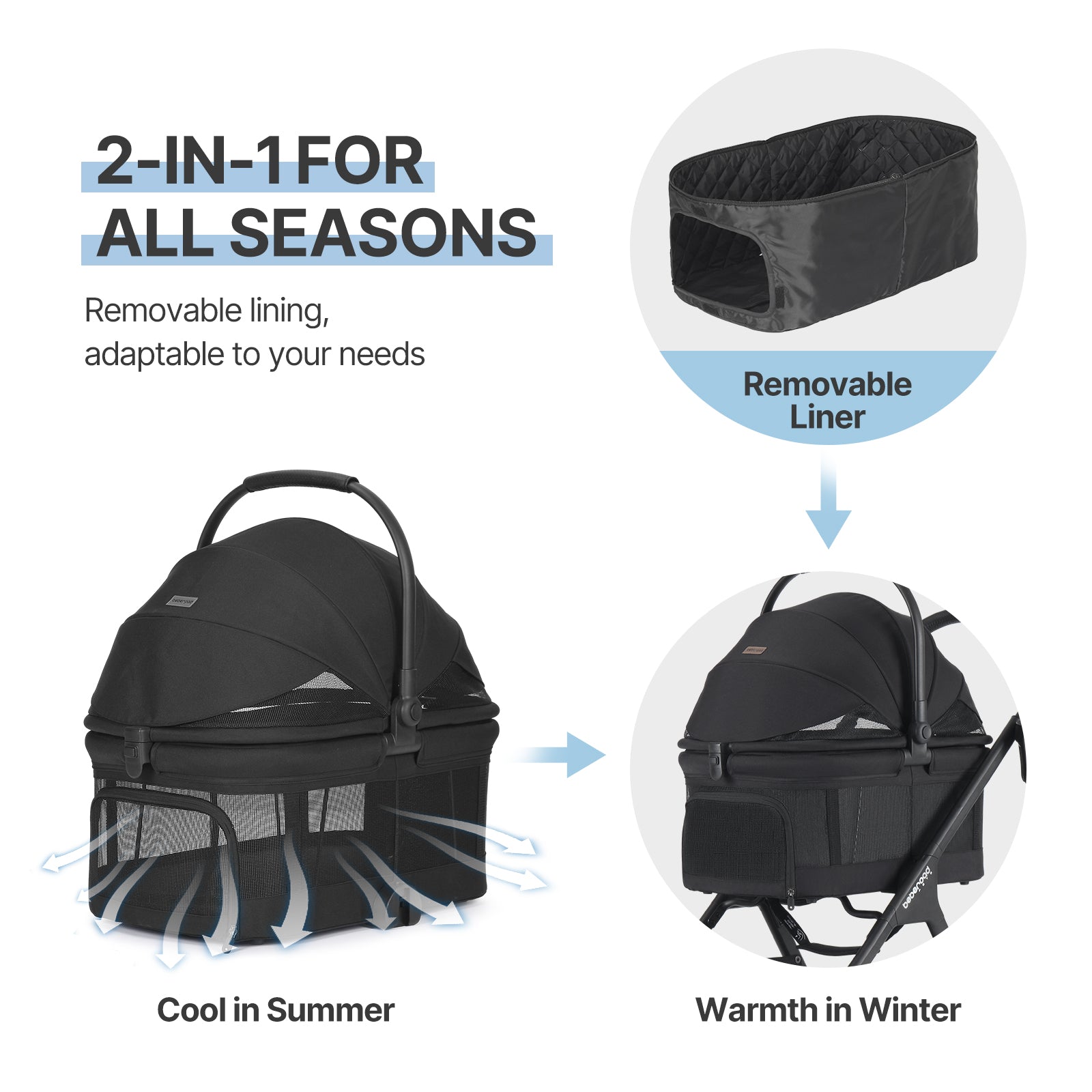 Beberoad X5 Pro Luxury Pet Stroller | Detachable Carrier | for Medium Pets