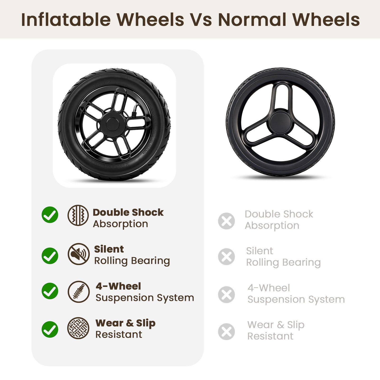 Beberoad X5 Air Wheel Upgrade Kit | Upgrade Your X5 with Air Wheels